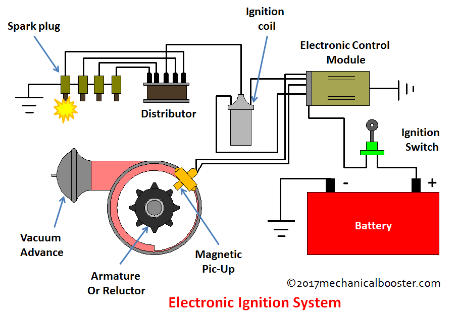 symptoms of engine misfire